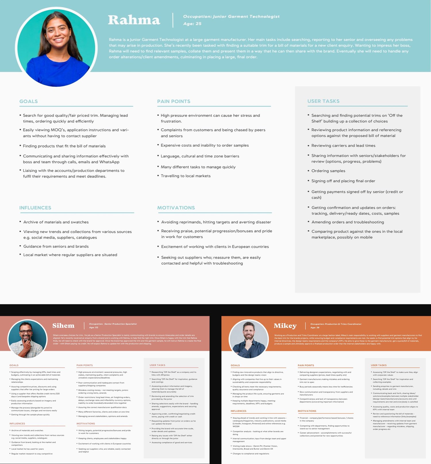 Three finalised personas: Rahma the junior garment technologist, Sihem the senior production specialist, and Mikey the production and trims coordinator.