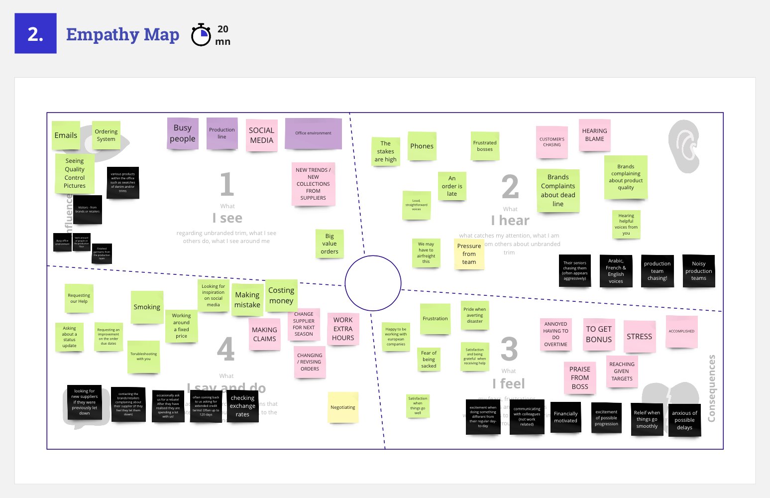 Empathy mapping output from the first client workshop.