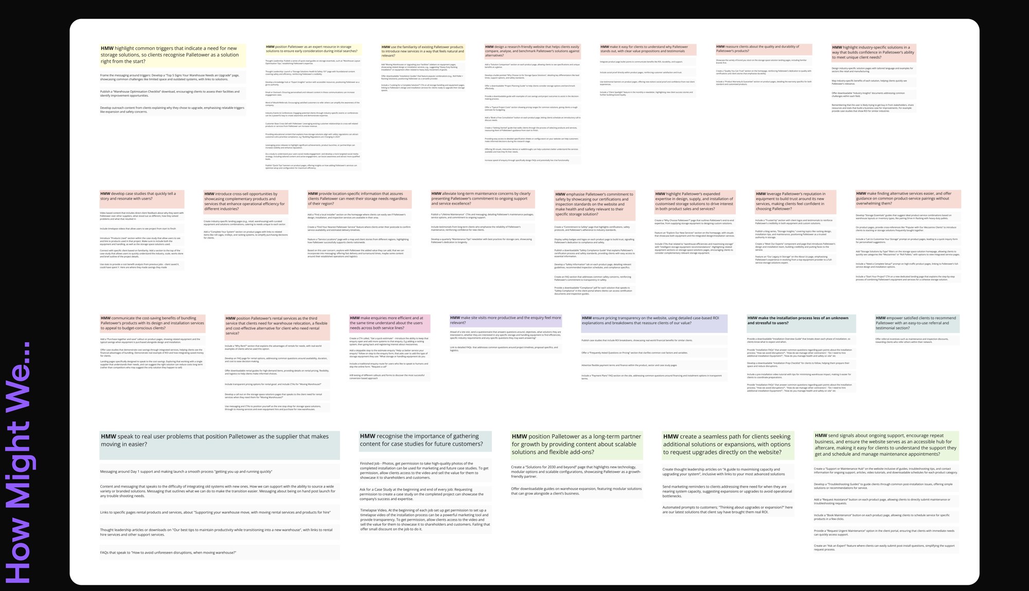 A How Might We ideation board with more than thirty provocations drawn from the research.