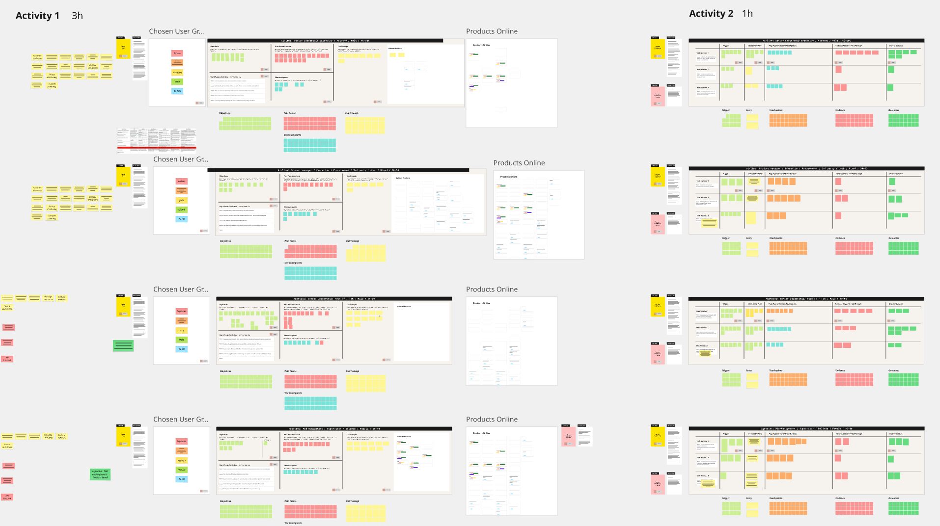 A workshop Miro board mapping each audience's goals, top tasks and the content and products that serve them.