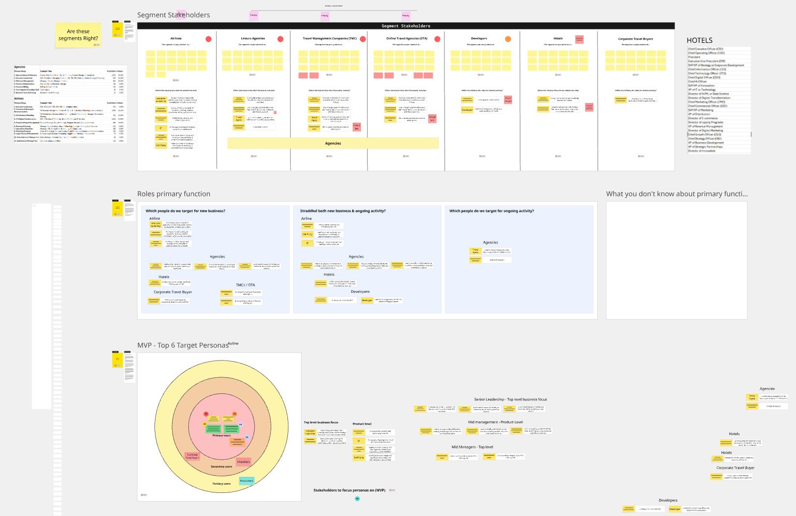 A stakeholder workshop Miro board, segmenting audiences and prioritising the top target personas.