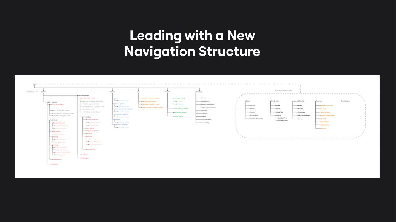 The new Sabre navigation and information architecture, shown as a colour-coded structure that maps every audience and product area.