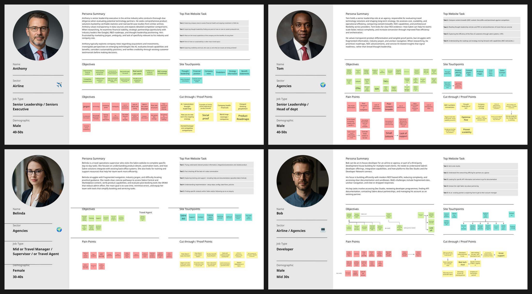 Four proto-persona cards spanning airline leadership, agency leadership and operations, and developers, each with goals, top tasks, touchpoints and pain points.