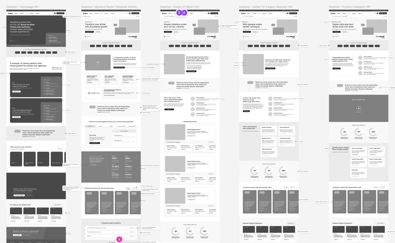 The full set of low-fidelity desktop wireframe templates for the new Sabre site.