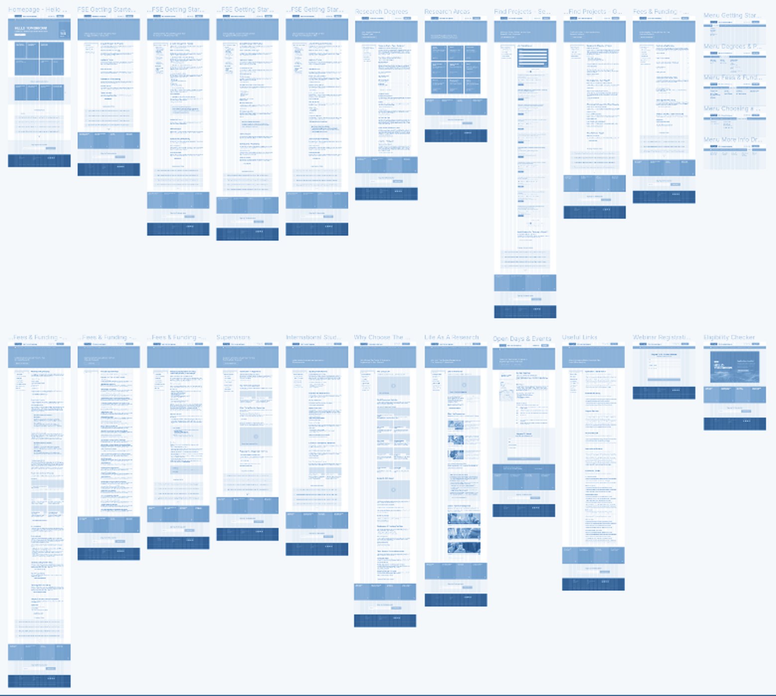 The full wireframe prototype board: every page of the redesigned postgraduate journey, from the homepage to funding, supervisors, eligibility and open days.
