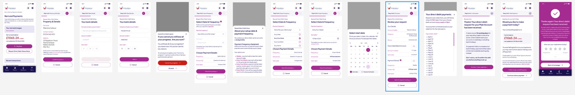The full direct-debit setup journey across fifteen mobile screens, from rent summary through bank details, frequency and date selection to confirmation.